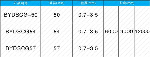 点军螺旋式声测管现货规格尺寸