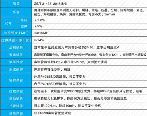 点军螺旋式声测管现货性能特点